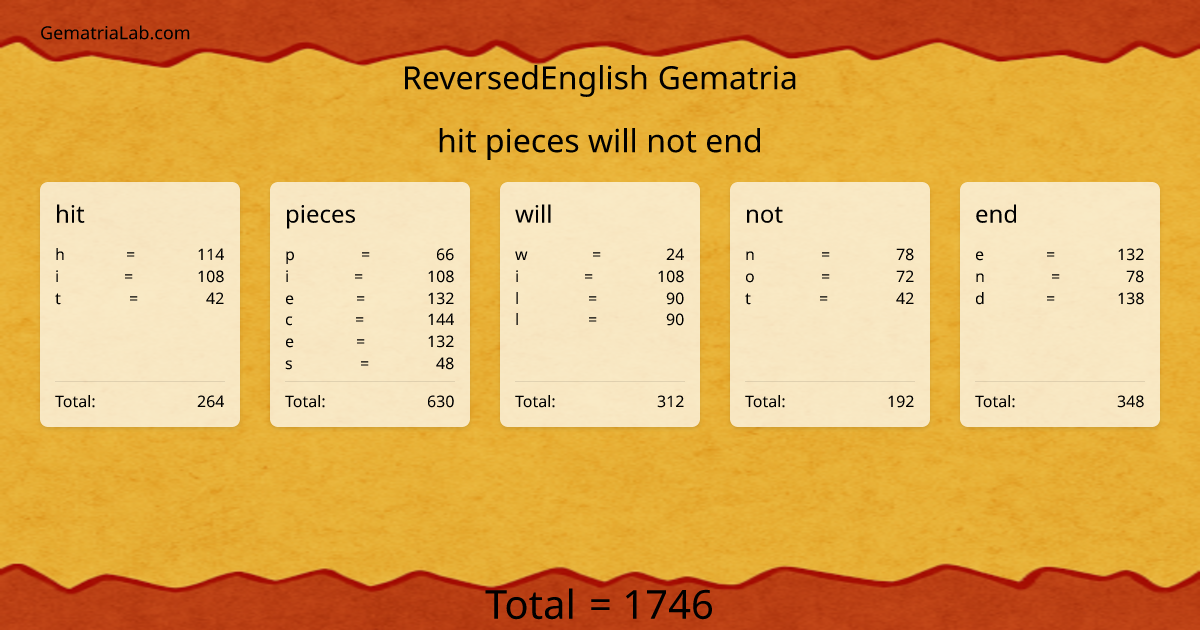 hit pieces will not end in reversedEnglish Gematria